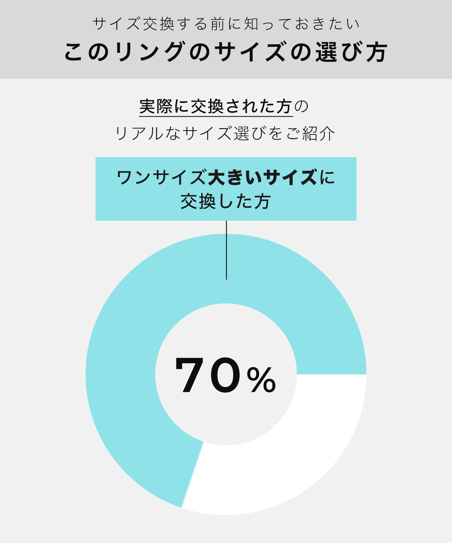 リングサイズの選び方