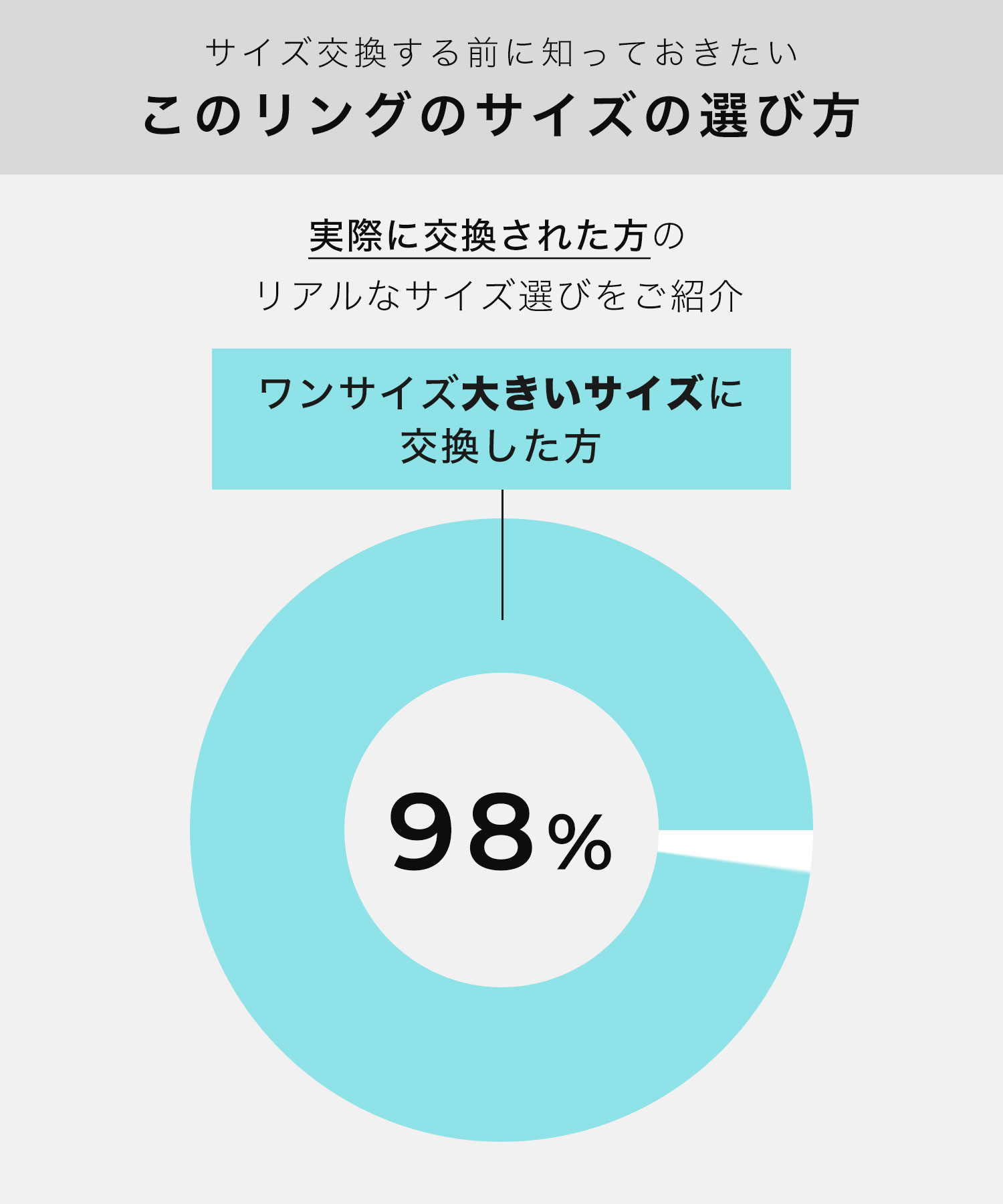 リングサイズの選び方