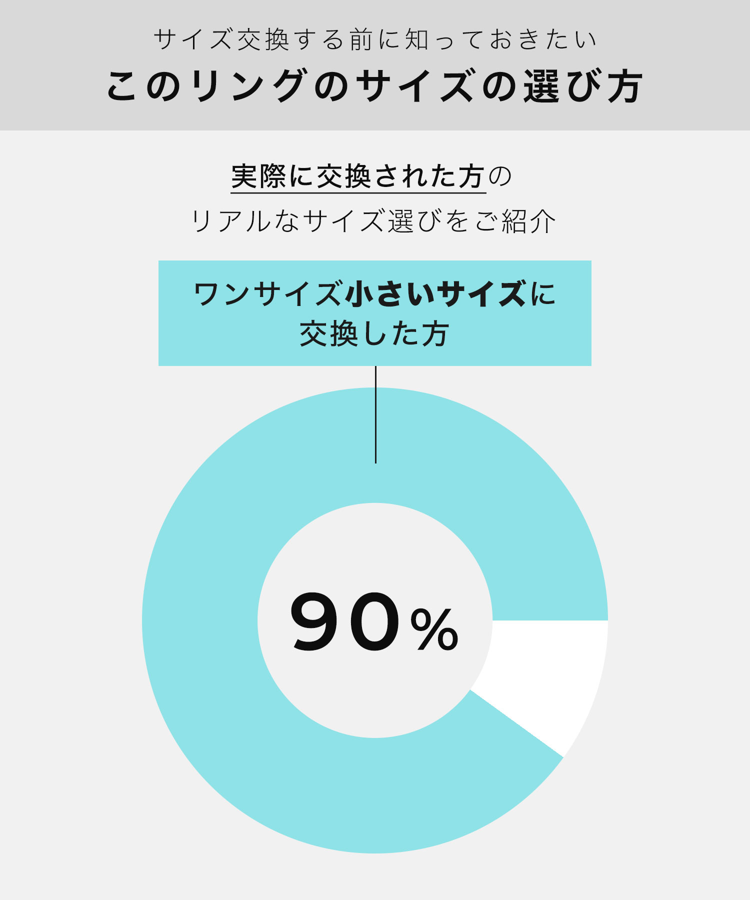 リングサイズの選び方
