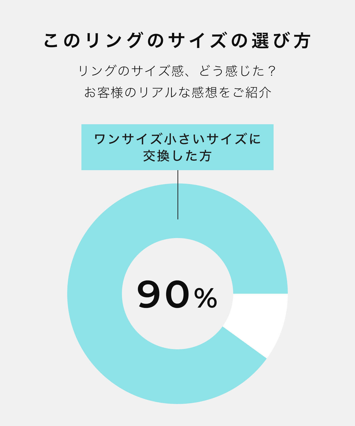 指輪 リング ブランド おしゃれ　指輪人差し指 レディース 指輪18金 金属アレルギー シルバー チェーンリング